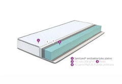 Madrac Standard 190x90